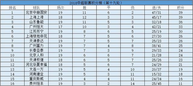 国安客场击败上港，继续领跑积分榜